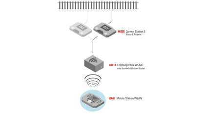 Marklin 60117 WLAN Receiver Box