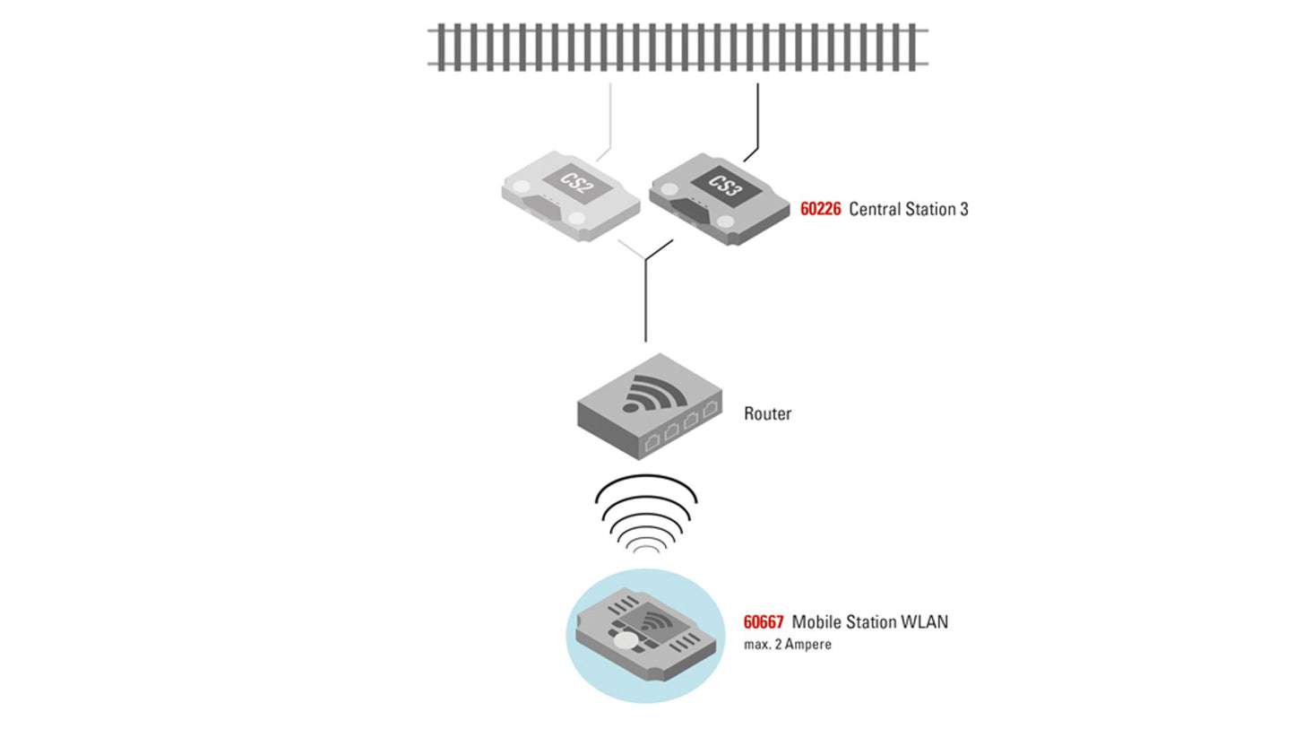 Marklin 60117 WLAN Receiver Box