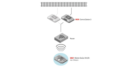 Marklin 60117 WLAN Receiver Box