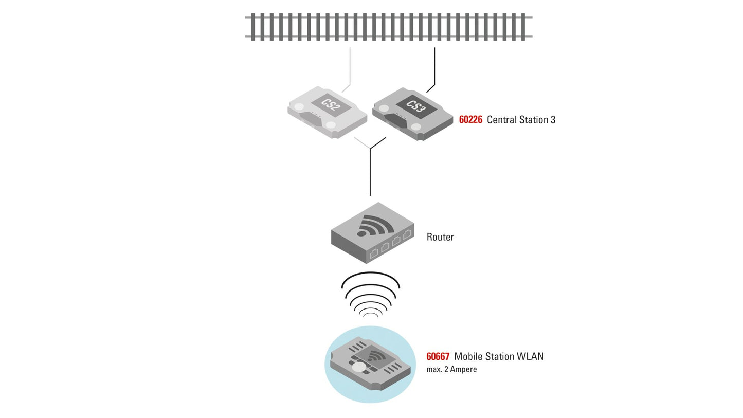 Marklin 60117 WLAN Receiver Box