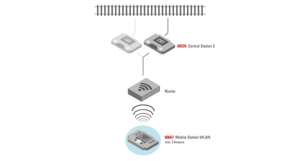 Marklin 60117 WLAN Receiver Box